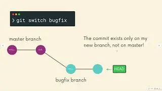 Another Option Git Checkout Vs  Git Switch