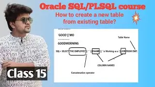 Oracle SQL/PLSQL -Class 15- Creating a new table from the existing table