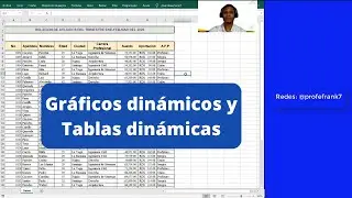 Tabla y gráfico dinámico