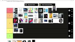 (April 2022) Apple Tier List
