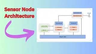 Sensor Node Architecture