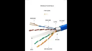 NETWORK CABLE CAT6 FTP