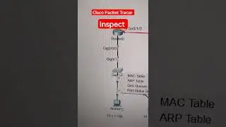 Inspect | Cisco Packet Tracer #networkengineerstuff #ciscopackettracer