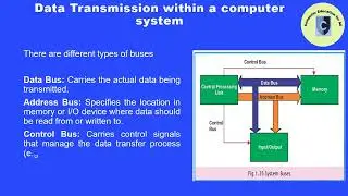 Data Transmission within a Computer System | Control Bus | Data Bus | Address Bus | ALU | FBISE Quiz
