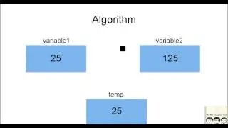 C Practical and Assignment Programs -Swapping 2 nos with temp variable