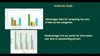 1.1 Advantages and Disadvantages of Graphs