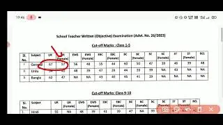 Bihar teacher vacancy Cut off Marks out 😲 इतना हाई क्यों गया || bpsc teacher vacancy 2023 cut off