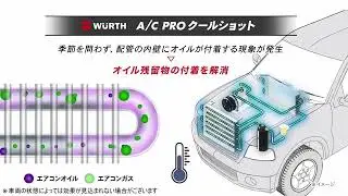 カーエアコンが劇的に冷える！ウルト A/C PRO クールショットの効果と使い方を徹底解説！