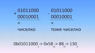 C / C++ | Системы счисления | Двоичная арифметика