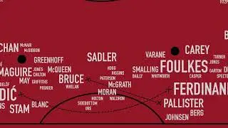 Pitch Invasion MUFC: Manchester United FC: A Gift of Football Legacy