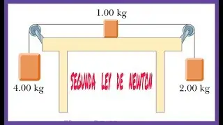 FISICA - APLICACION DE LA SEGUNDA LEY DE NEWTON - ACELERACION DE 3 MASAS UNIDAS POR CUERDA