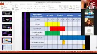 Project Presentation, Management Group