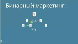 Виды маркетинга