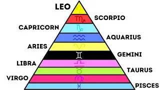 All Zodiac Levels Explained in 10 Minutes
