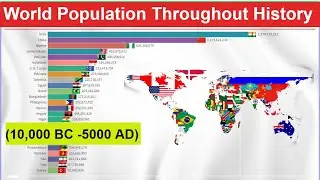 World Population Throughout History (10,000 BC -5000 AD) World  Countries Historical Population