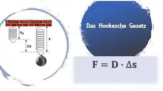 Das Hooke’sche Gesetz zur Federberechnung. Designed by Jan
