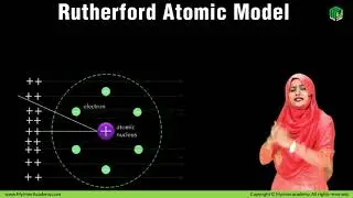 Myinteracademy | Chapter 3 | Atomic Structure | Rutherford Atomic Model | Inter/FSc