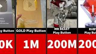 Every YouTube Play Button Compared (2025 Update)