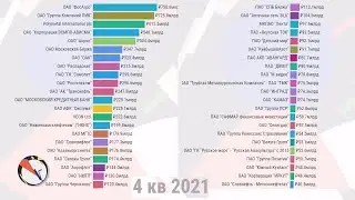 Капитализация ПАО 2012 - 2022. Московская биржа, IPO, делистинг, акции второго эшелона
