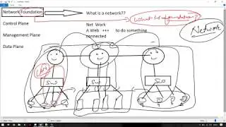 CCIE Security Day-1