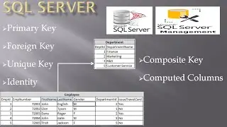 Database Keys - Primary, Foreign, Unique,  Composite keys  and  Computed & Identity Columns