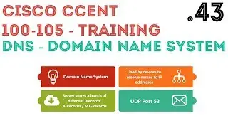 Cisco - CCENT/CCNA R&S (100-105) - DNS - Domain Name System Overview .43