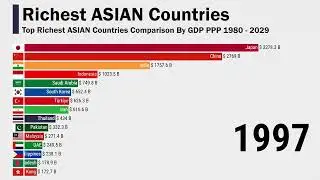 The Top Richest ASIAN Countries Comparison By GDP PPP 1980-2029