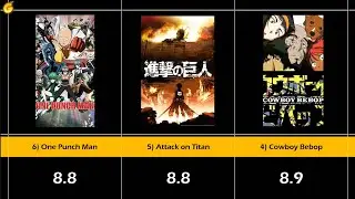 Most Rated Anime in the world | Top Rated Anime Tv Series | Most Popular Anime | Anime Imbd