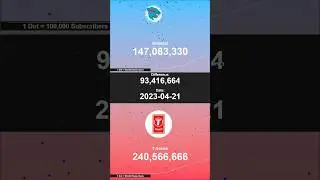 MrBeast vs T-Series #shorts #mrbeast #subcount