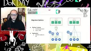 Migrating MongoDB to Kubernetes - Sergey Pronin