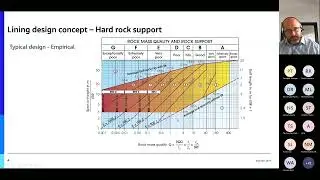 TAIYM organized virtual Event "Use of High Performance Fibres in PSCL for Road Tunnels in Australia"
