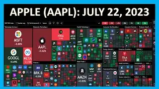Stock Heatmap & Apple (AAPL): Technical Analysis of Stock on July 22, 2023