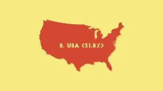 Obesity Facts & Statistics