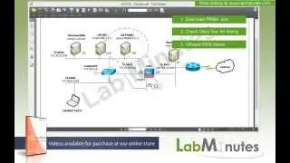 LabMinutes# SEC0141 - Cisco ASA CX Prime Security Manager Installation
