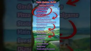 Lançamento da Parte 2 do Tech Update