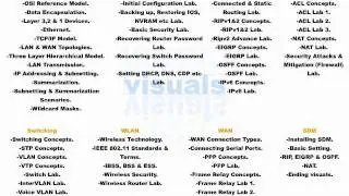 Cisco CCNA Video Training Series ... [Section 1] Starting visuals (1-118)