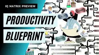 PRODUCTIVITY BLUEPRINT - IQ Matrix Preview | Mind Map (