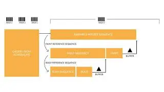flexis APS Sequencing Solution