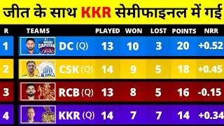 IPL Points Table 2021 After KKR vs RR Match | IPL Points Table 2021