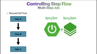 Spring Batch - Multi-Steps Job (Controlling Step Flow) | Sequential Flow- 10