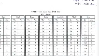 UPTET Official Answer key Out।। UPTET Answer key 2022। UPTET official Answer key 2022। Download PDF।