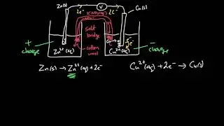 Week 12 - 11. An introduction to galvanic (or voltaic) cells