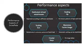 Snowflake - Performance Optimization'