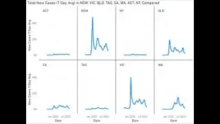 Building a Case Report in Power BI
