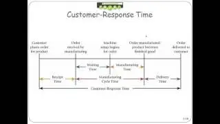 Customer-Response Time