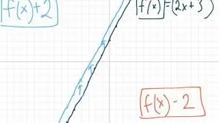 [9.LF.11-1.0] Build Functions from Existing Linear Functions