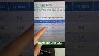 processing times for EB2 NIW continue to get shorter 
