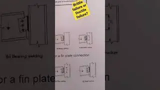 Brittle failure or ductile failure?