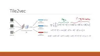 Tile2vec with Predicting Noise for Land Cover Classification