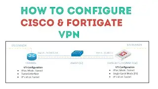 Static Cisco VTI VPN with FortiGate 5.x Guide